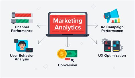 Applications of Marketing Analytics